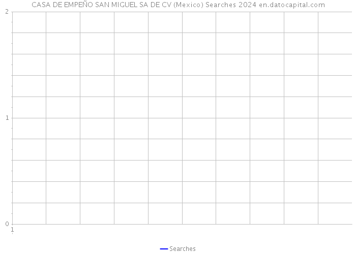 CASA DE EMPEÑO SAN MIGUEL SA DE CV (Mexico) Searches 2024 