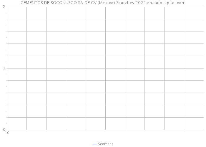 CEMENTOS DE SOCONUSCO SA DE CV (Mexico) Searches 2024 