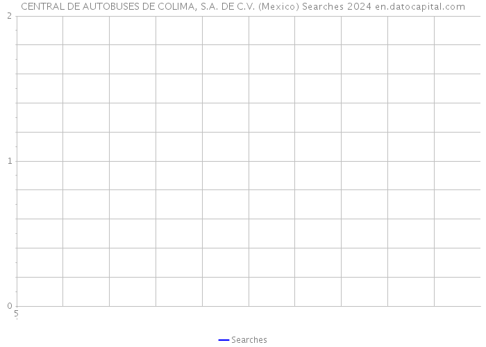 CENTRAL DE AUTOBUSES DE COLIMA, S.A. DE C.V. (Mexico) Searches 2024 
