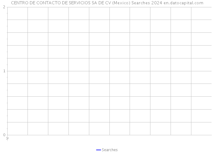 CENTRO DE CONTACTO DE SERVICIOS SA DE CV (Mexico) Searches 2024 