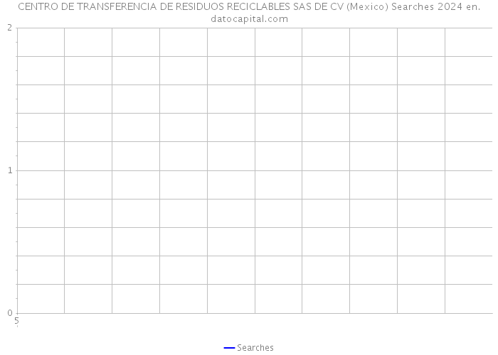 CENTRO DE TRANSFERENCIA DE RESIDUOS RECICLABLES SAS DE CV (Mexico) Searches 2024 