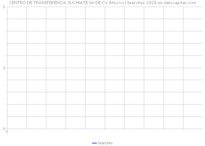 CENTRO DE TRANSFERENCIA SUCHIATE SA DE CV (Mexico) Searches 2024 