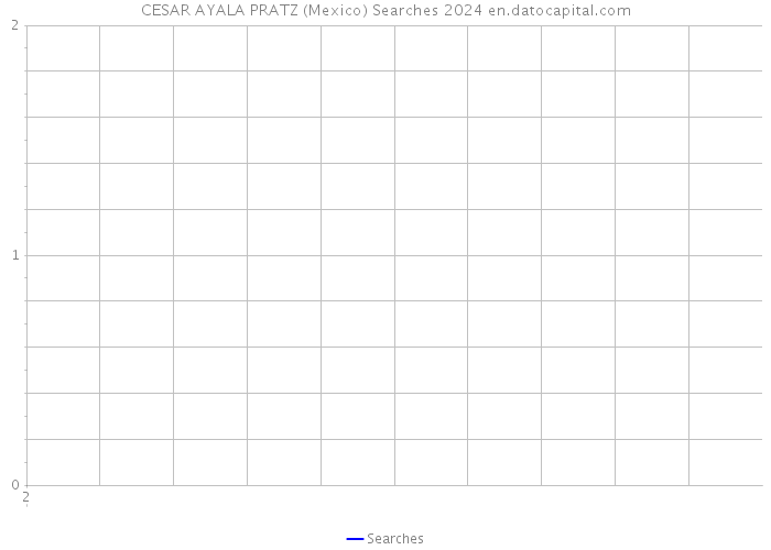 CESAR AYALA PRATZ (Mexico) Searches 2024 