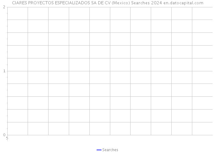 CIARES PROYECTOS ESPECIALIZADOS SA DE CV (Mexico) Searches 2024 