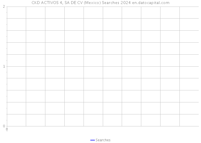 CKD ACTIVOS 4, SA DE CV (Mexico) Searches 2024 