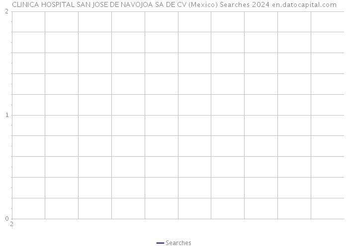 CLINICA HOSPITAL SAN JOSE DE NAVOJOA SA DE CV (Mexico) Searches 2024 