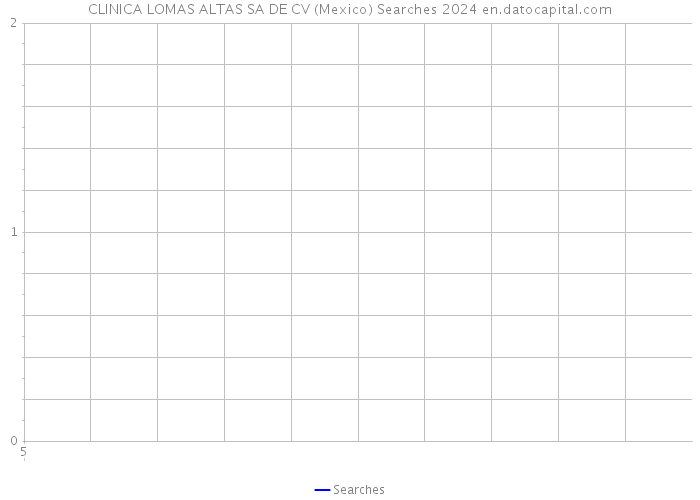 CLINICA LOMAS ALTAS SA DE CV (Mexico) Searches 2024 