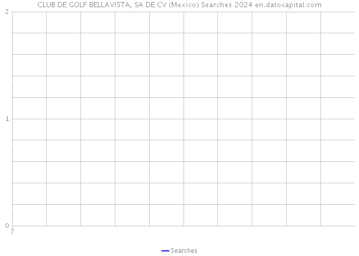 CLUB DE GOLF BELLAVISTA, SA DE CV (Mexico) Searches 2024 