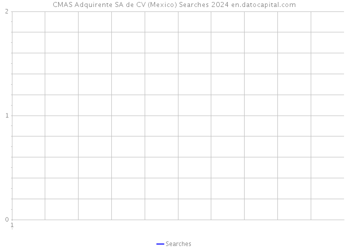 CMAS Adquirente SA de CV (Mexico) Searches 2024 