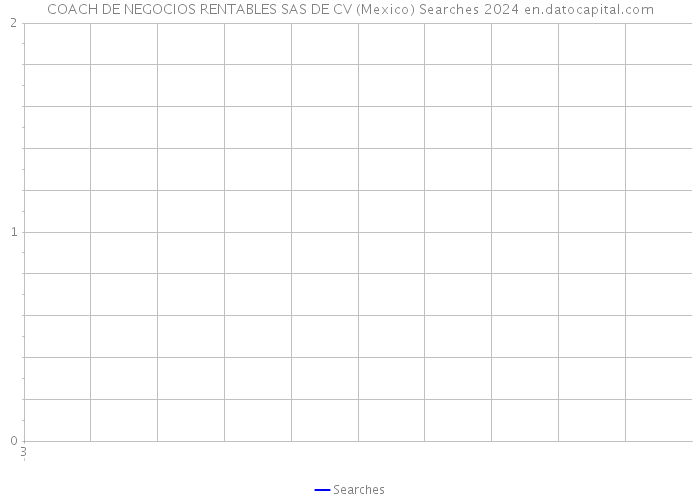 COACH DE NEGOCIOS RENTABLES SAS DE CV (Mexico) Searches 2024 