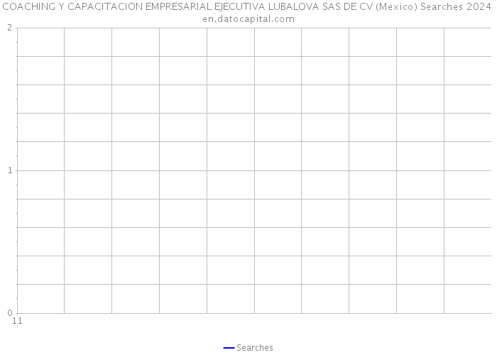 COACHING Y CAPACITACION EMPRESARIAL EJECUTIVA LUBALOVA SAS DE CV (Mexico) Searches 2024 