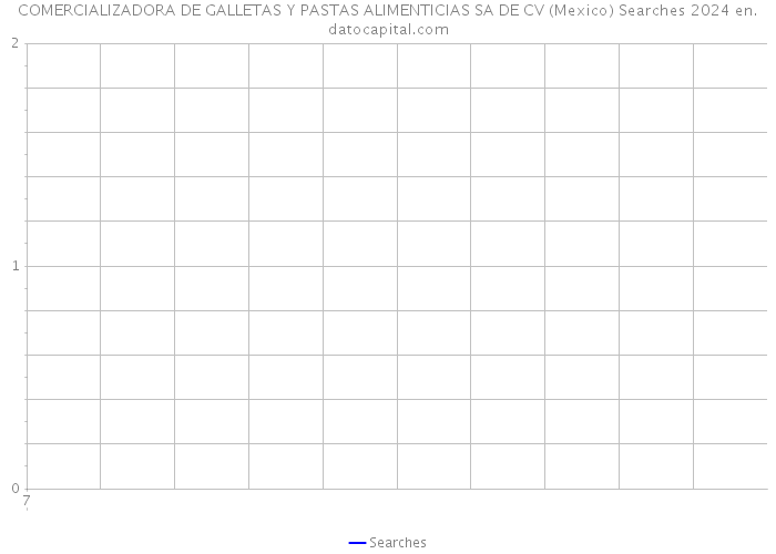 COMERCIALIZADORA DE GALLETAS Y PASTAS ALIMENTICIAS SA DE CV (Mexico) Searches 2024 