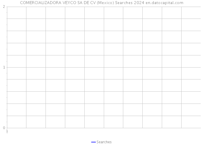 COMERCIALIZADORA VEYCO SA DE CV (Mexico) Searches 2024 