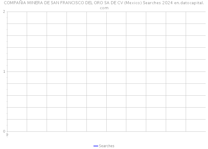 COMPAÑIA MINERA DE SAN FRANCISCO DEL ORO SA DE CV (Mexico) Searches 2024 