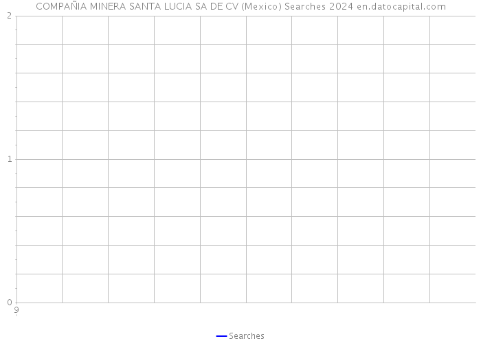 COMPAÑIA MINERA SANTA LUCIA SA DE CV (Mexico) Searches 2024 