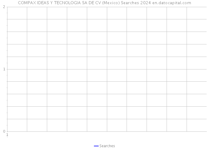 COMPAX IDEAS Y TECNOLOGIA SA DE CV (Mexico) Searches 2024 