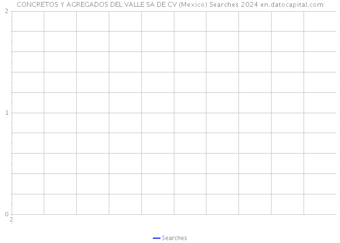 CONCRETOS Y AGREGADOS DEL VALLE SA DE CV (Mexico) Searches 2024 