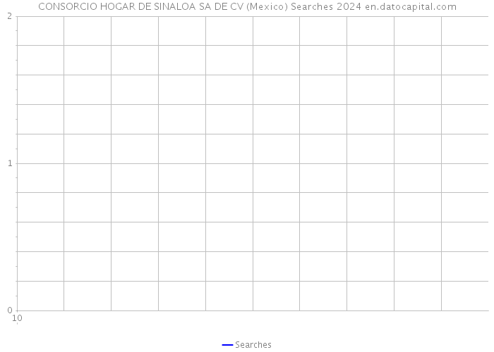 CONSORCIO HOGAR DE SINALOA SA DE CV (Mexico) Searches 2024 