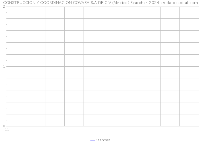 CONSTRUCCION Y COORDINACION COVASA S.A DE C.V (Mexico) Searches 2024 