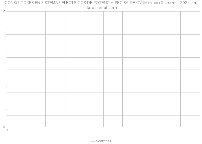 CONSULTORES EN SISTEMAS ELECTRICOS DE POTENCIA PEG SA DE CV (Mexico) Searches 2024 