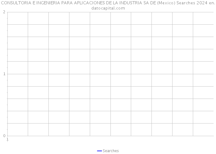 CONSULTORIA E INGENIERIA PARA APLICACIONES DE LA INDUSTRIA SA DE (Mexico) Searches 2024 