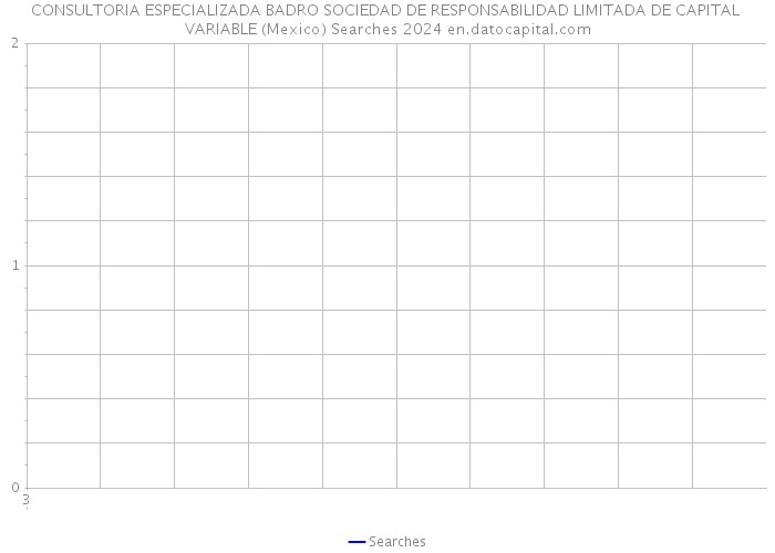 CONSULTORIA ESPECIALIZADA BADRO SOCIEDAD DE RESPONSABILIDAD LIMITADA DE CAPITAL VARIABLE (Mexico) Searches 2024 