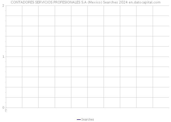CONTADORES SERVICIOS PROFESIONALES S.A (Mexico) Searches 2024 
