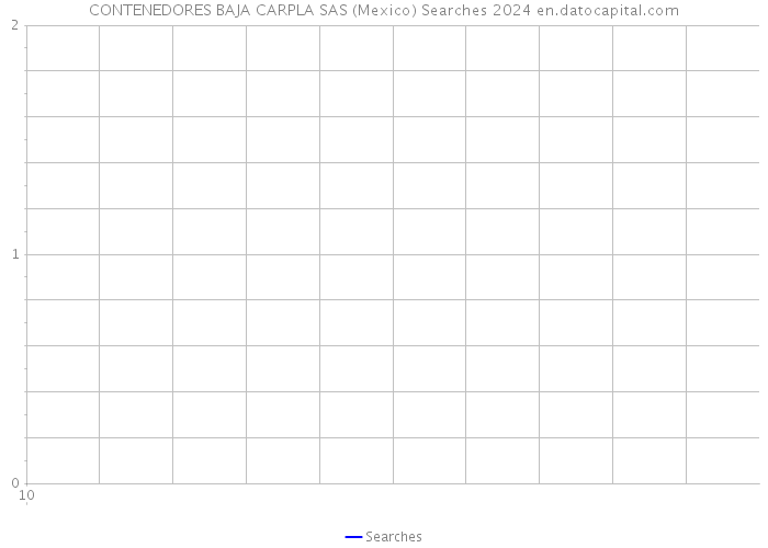 CONTENEDORES BAJA CARPLA SAS (Mexico) Searches 2024 