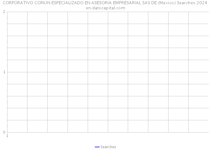 CORPORATIVO CORKIN ESPECIALIZADO EN ASESORIA EMPRESARIAL SAS DE (Mexico) Searches 2024 