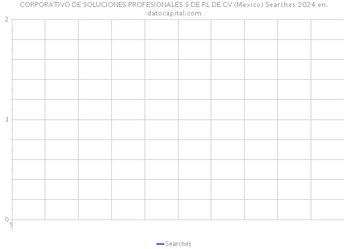 CORPORATIVO DE SOLUCIONES PROFESIONALES S DE RL DE CV (Mexico) Searches 2024 