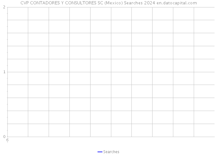 CVP CONTADORES Y CONSULTORES SC (Mexico) Searches 2024 