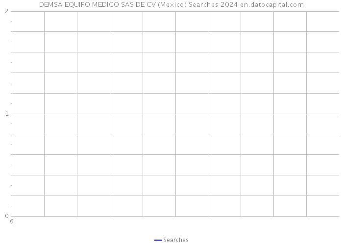DEMSA EQUIPO MEDICO SAS DE CV (Mexico) Searches 2024 