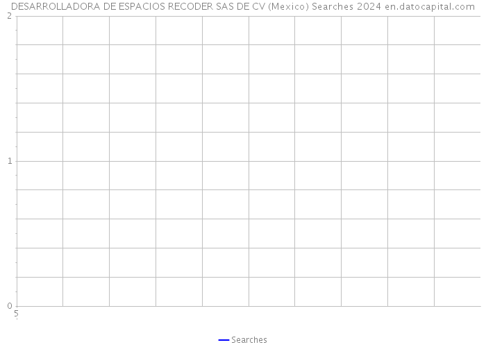 DESARROLLADORA DE ESPACIOS RECODER SAS DE CV (Mexico) Searches 2024 