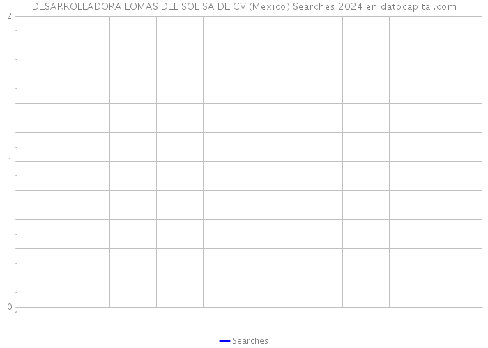 DESARROLLADORA LOMAS DEL SOL SA DE CV (Mexico) Searches 2024 