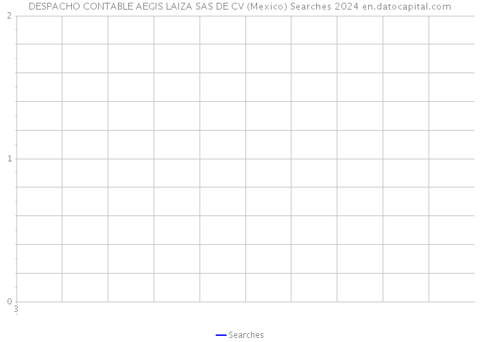 DESPACHO CONTABLE AEGIS LAIZA SAS DE CV (Mexico) Searches 2024 