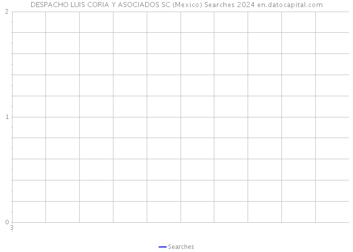 DESPACHO LUIS CORIA Y ASOCIADOS SC (Mexico) Searches 2024 