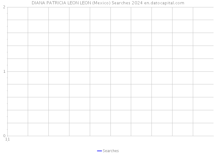 DIANA PATRICIA LEON LEON (Mexico) Searches 2024 