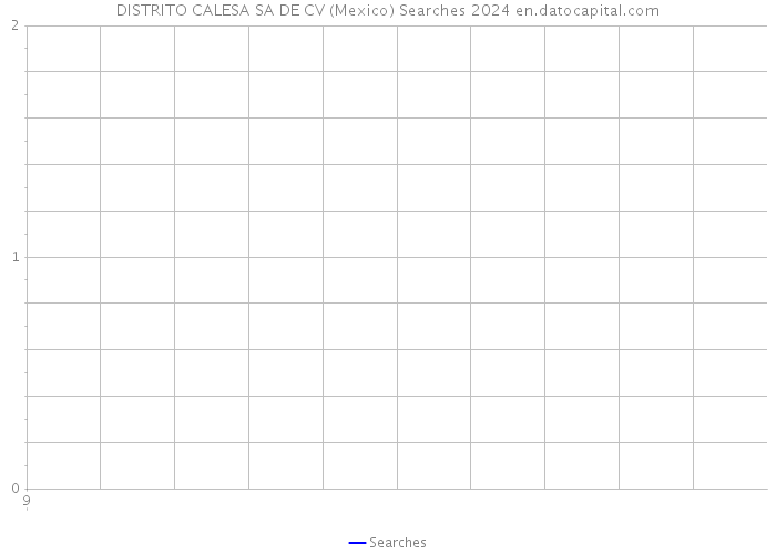 DISTRITO CALESA SA DE CV (Mexico) Searches 2024 