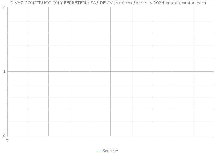 DIVAZ CONSTRUCCION Y FERRETERIA SAS DE CV (Mexico) Searches 2024 