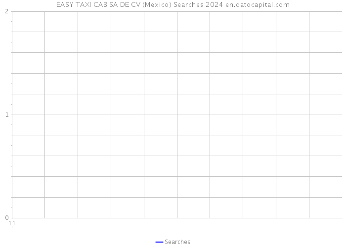 EASY TAXI CAB SA DE CV (Mexico) Searches 2024 