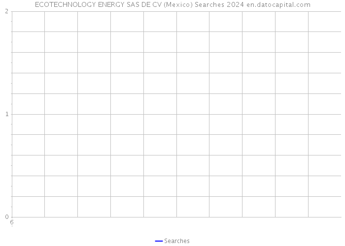 ECOTECHNOLOGY ENERGY SAS DE CV (Mexico) Searches 2024 