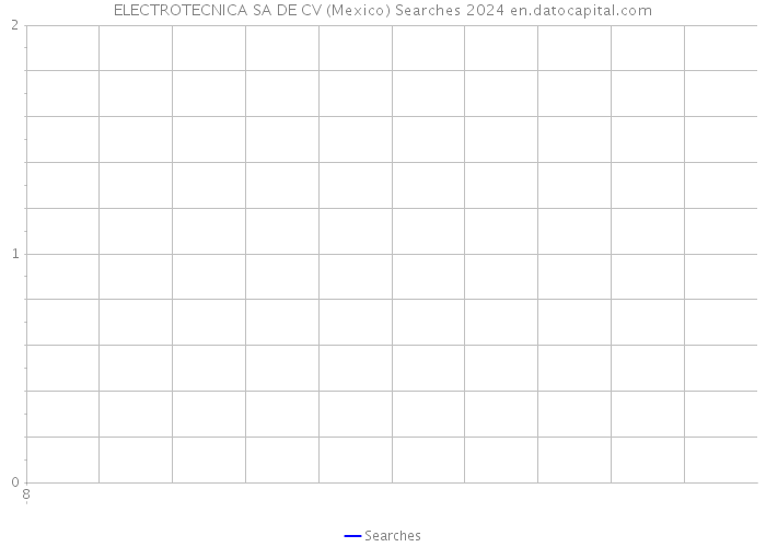 ELECTROTECNICA SA DE CV (Mexico) Searches 2024 