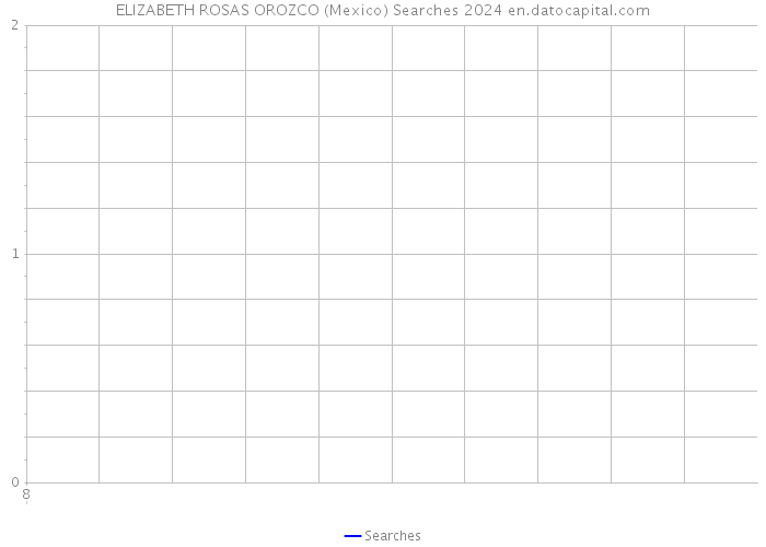 ELIZABETH ROSAS OROZCO (Mexico) Searches 2024 