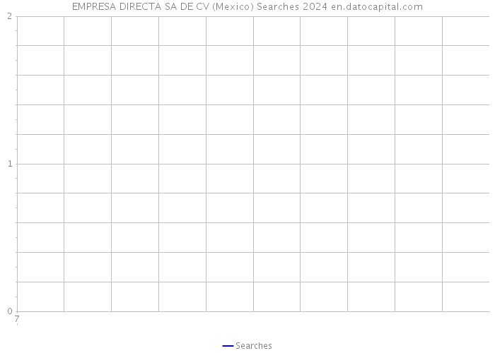 EMPRESA DIRECTA SA DE CV (Mexico) Searches 2024 