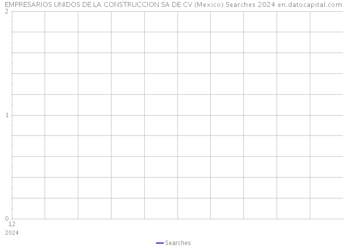 EMPRESARIOS UNIDOS DE LA CONSTRUCCION SA DE CV (Mexico) Searches 2024 