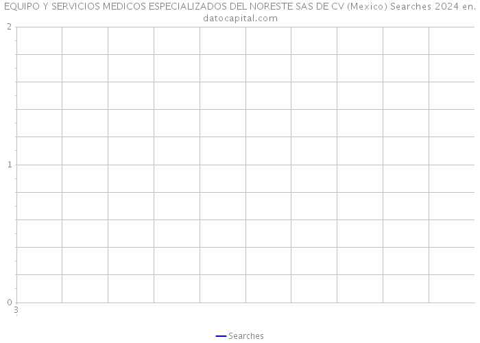 EQUIPO Y SERVICIOS MEDICOS ESPECIALIZADOS DEL NORESTE SAS DE CV (Mexico) Searches 2024 