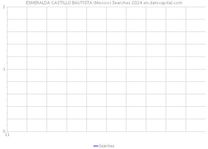 ESMERALDA CASTILLO BAUTISTA (Mexico) Searches 2024 