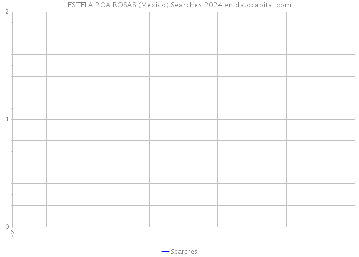 ESTELA ROA ROSAS (Mexico) Searches 2024 