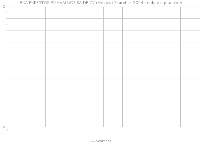 EXA EXPERTOS EN AVALUOS SA DE CV (Mexico) Searches 2024 