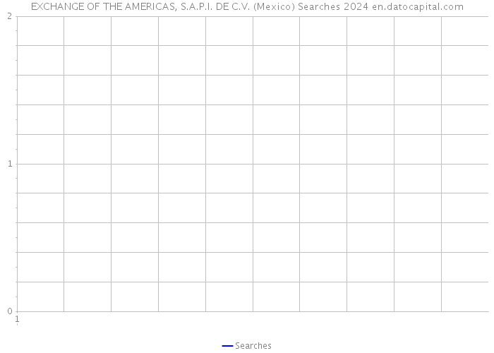 EXCHANGE OF THE AMERICAS, S.A.P.I. DE C.V. (Mexico) Searches 2024 